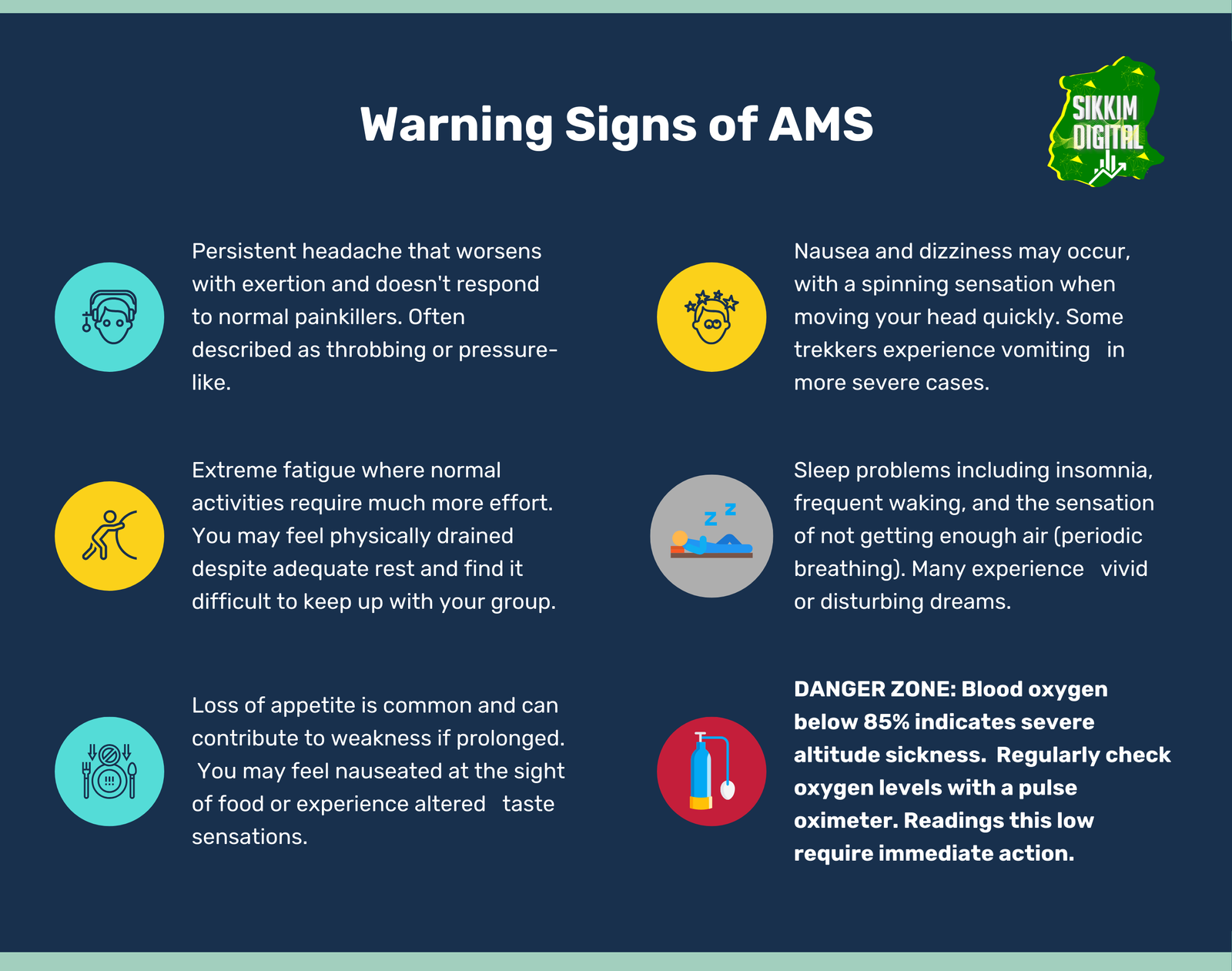 Warning signs of AMS during Dzongri Trek explained through illustrated symptoms like headache, nausea, fatigue, sleep issues, and oxygen level alerts.