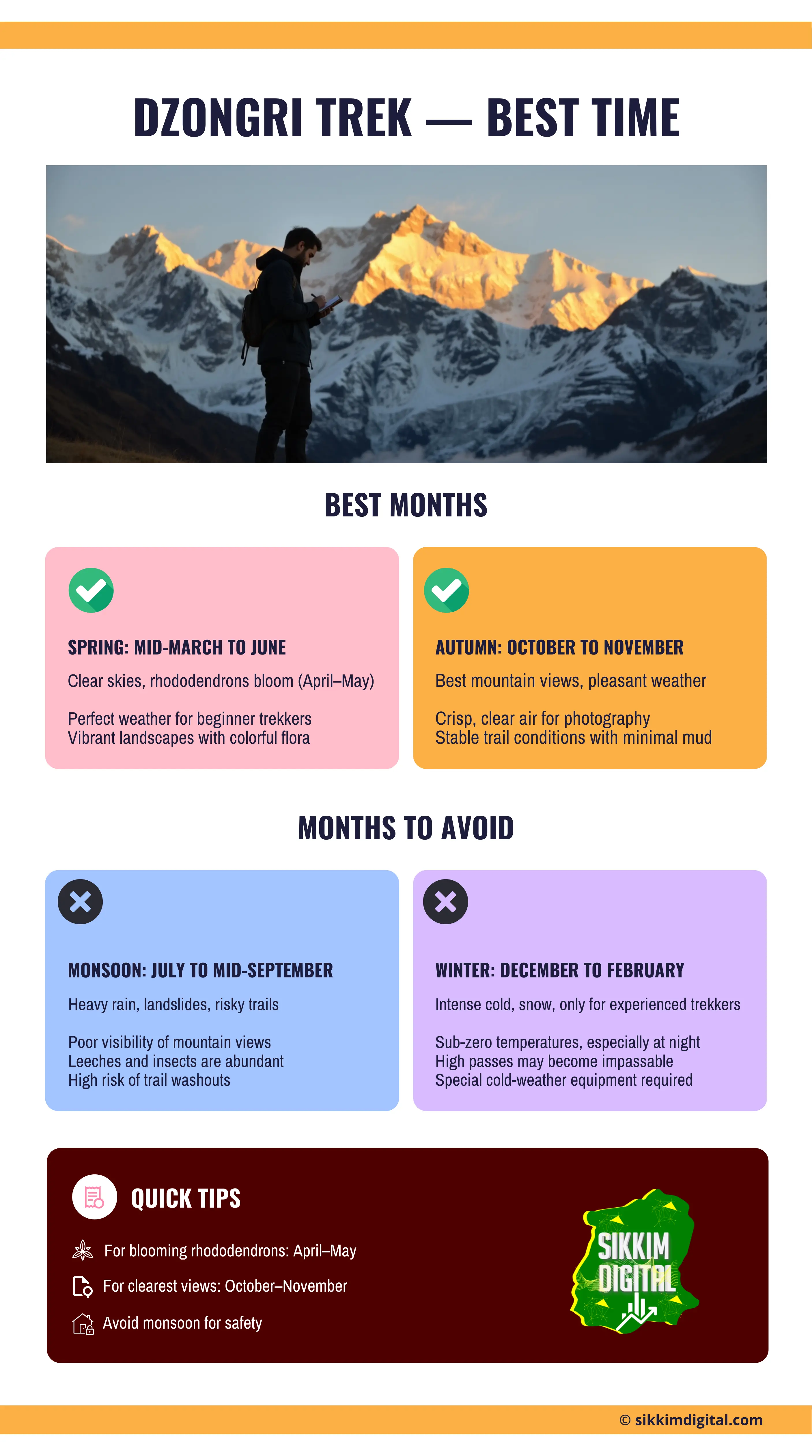 Dzongri Trek best time infographic showing ideal seasons to trek, months to avoid, weather tips, and rhododendron bloom periods.